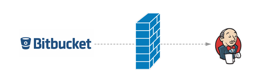 Github to Jenkins without public IP